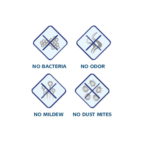 7-ZONE Mattress HR-foam - Mattress information - Lifetime Kidsrooms | Milola